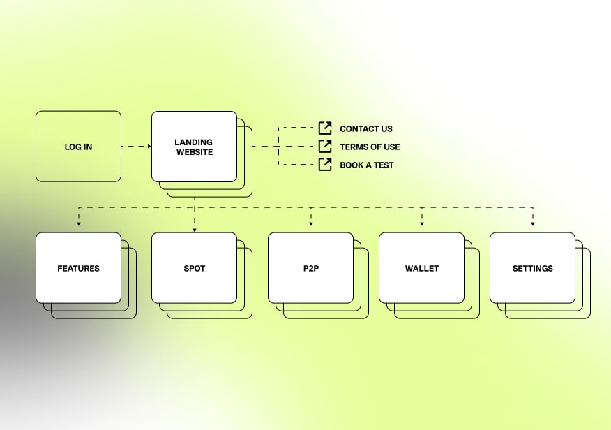 synergy fx site map