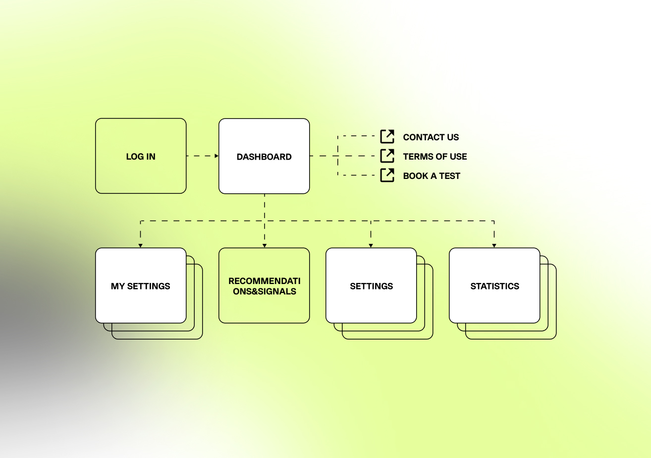 fda operator site map