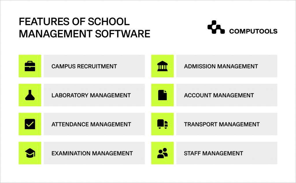 Features of school management software