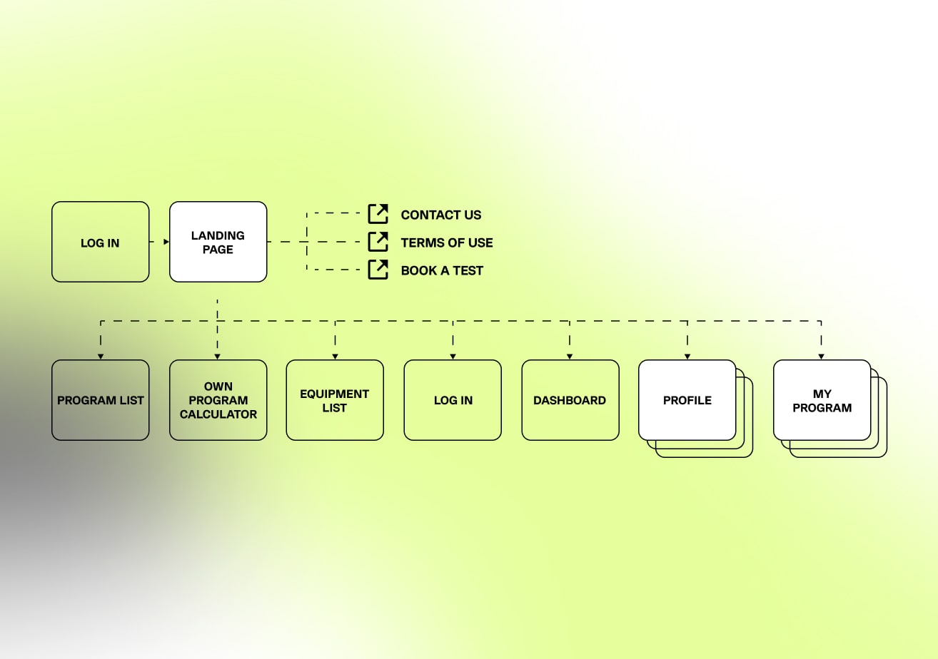 green energy site map
