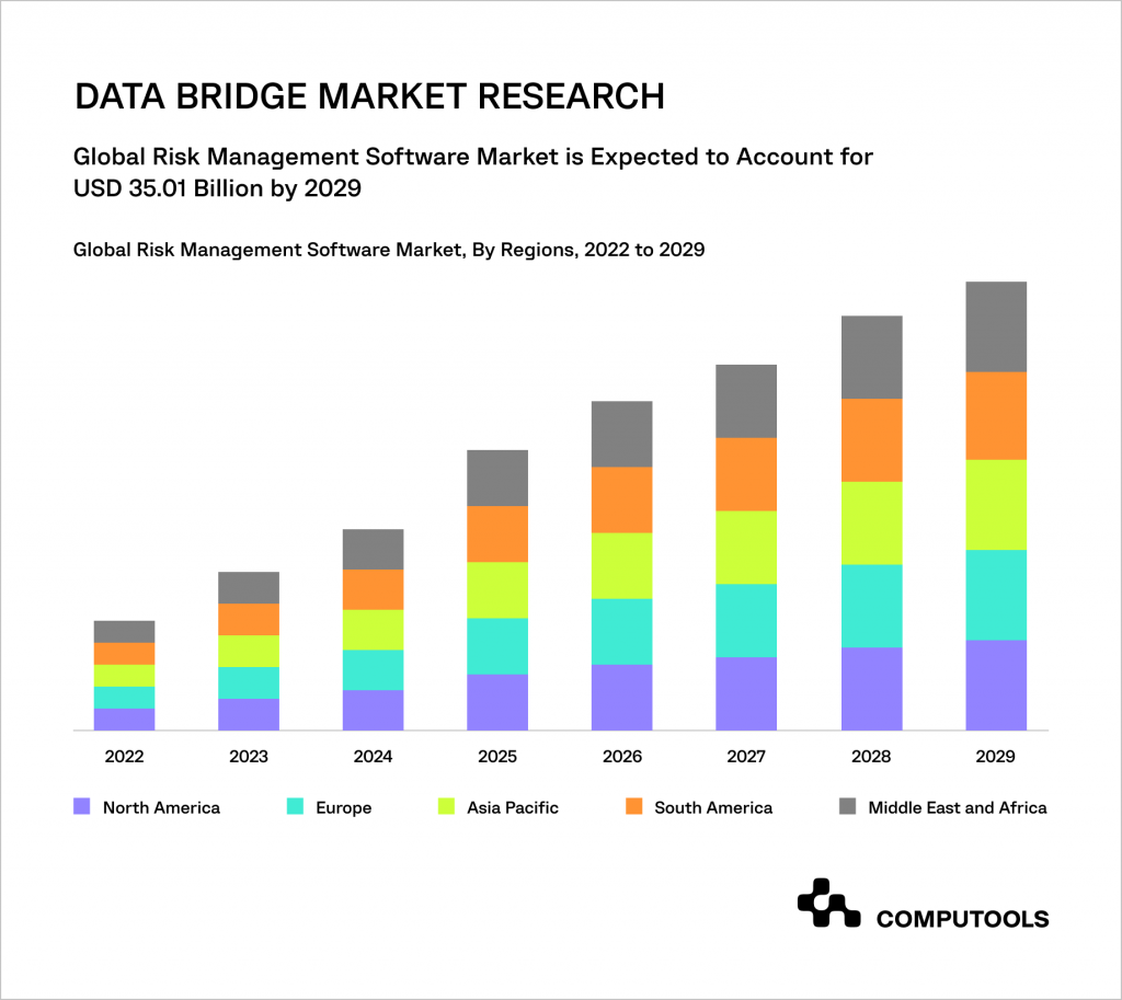 Software development risks market research