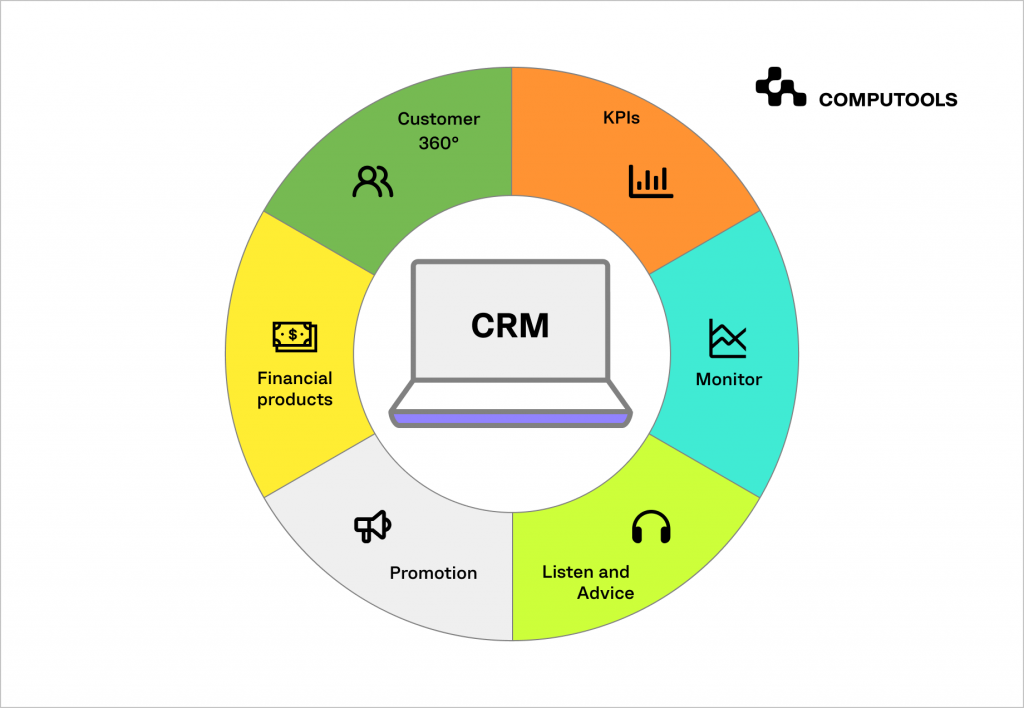 CRM in banking